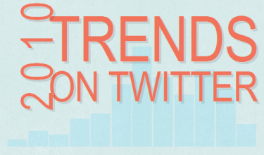 2010 trends on Twitter