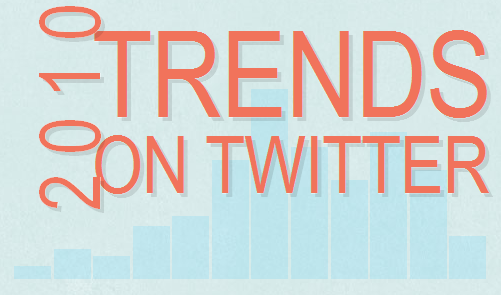 2010 trends on Twitter