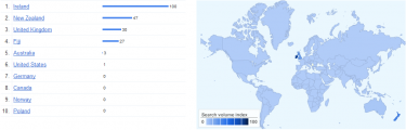 Google Insights Jesus Loves You