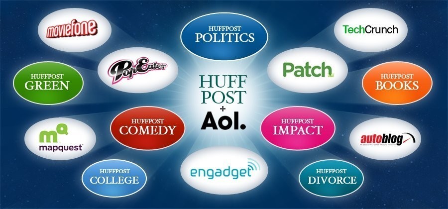 The Huffington Post Media Group