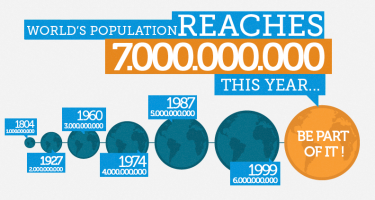 Global population graphic by UNFPA