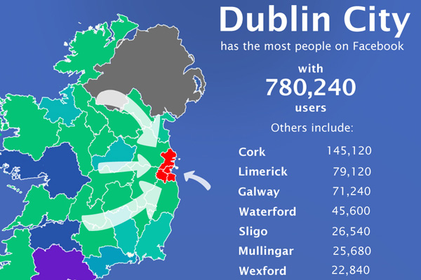 Irish Facebook statistics for August 2011