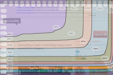 Content is immediately visible by 90% of our readers