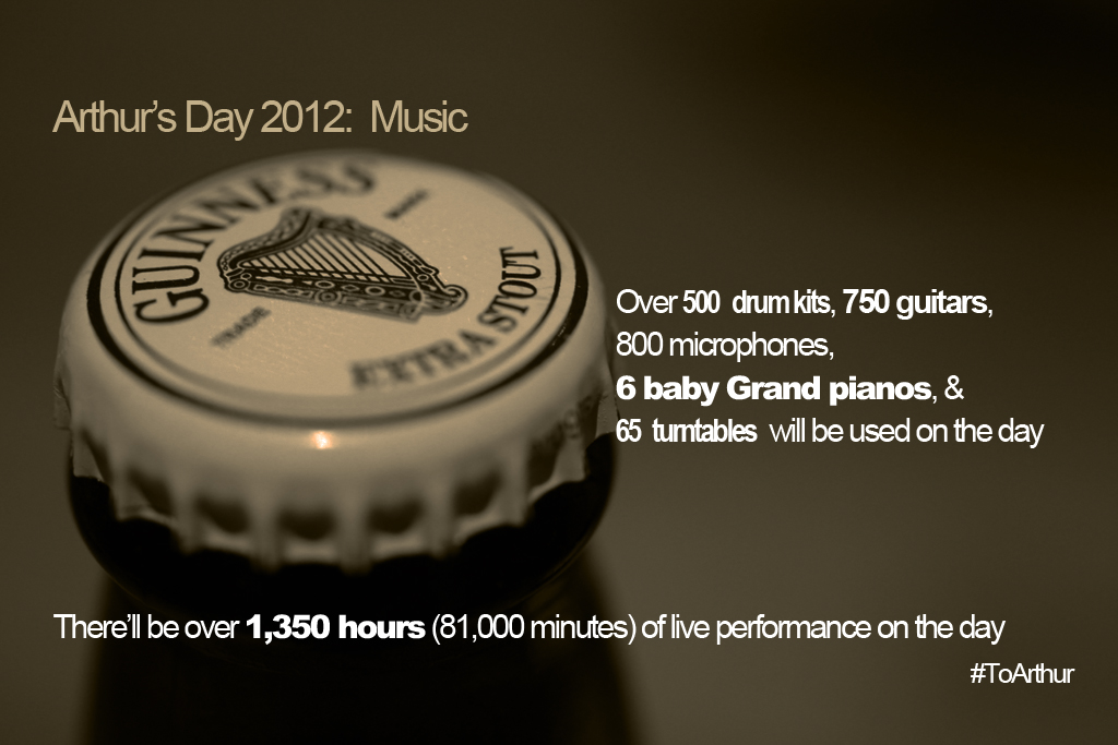 Guinness Arthur's Day Music Stats