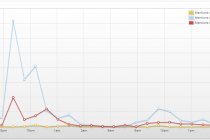 #irishwebawards vs #hoopoff vs #eircomspiders