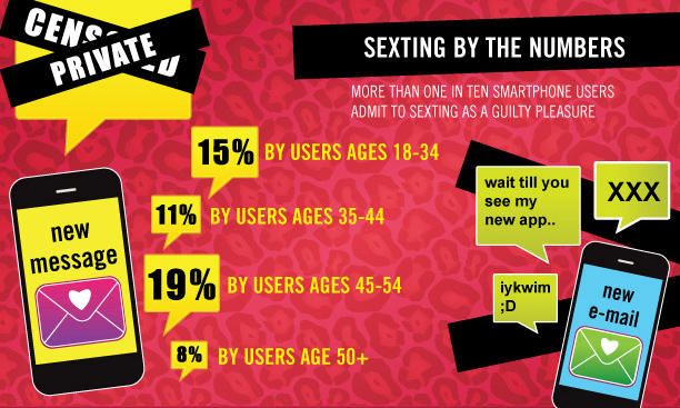 Sexing and smartphones