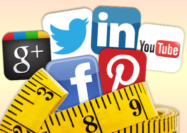 Social Media Marketing ROI