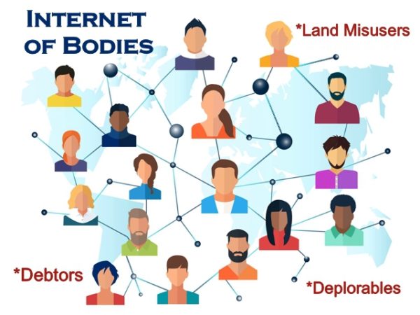 internet of bodies surveillance